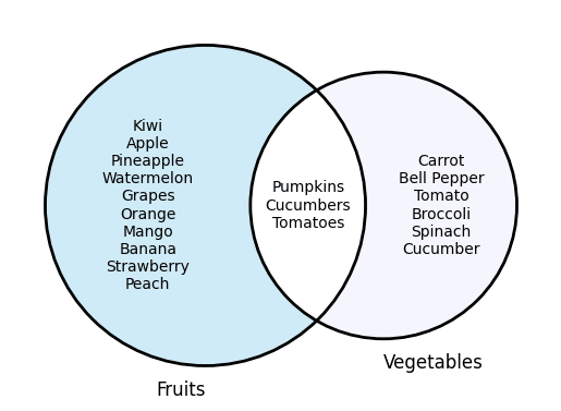 Venn Diagram in Python Programming - CodeSpeedy