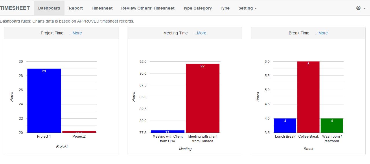 Timesheet PHP Script by Mike2012 Codester