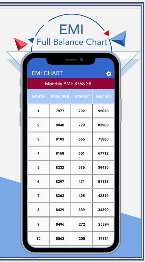 EMI Calculator Android Source Code by TechnobyteInfotech Codester