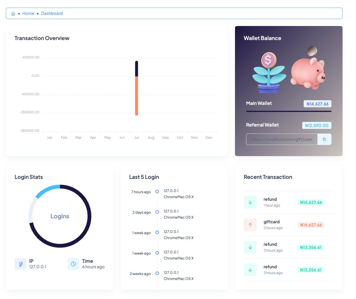 Gift Card Exchange Pro by Techprenure Codester
