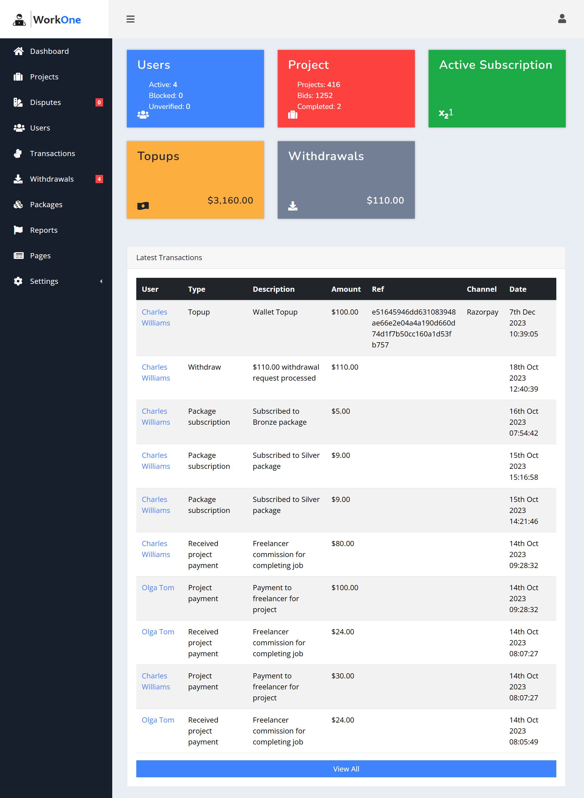 WorkOne Freelancer Script by Uchechuka Codester