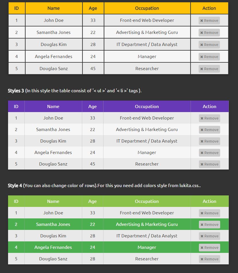 Lukita Responsive CSS Tables by TogrulCalalli Codester