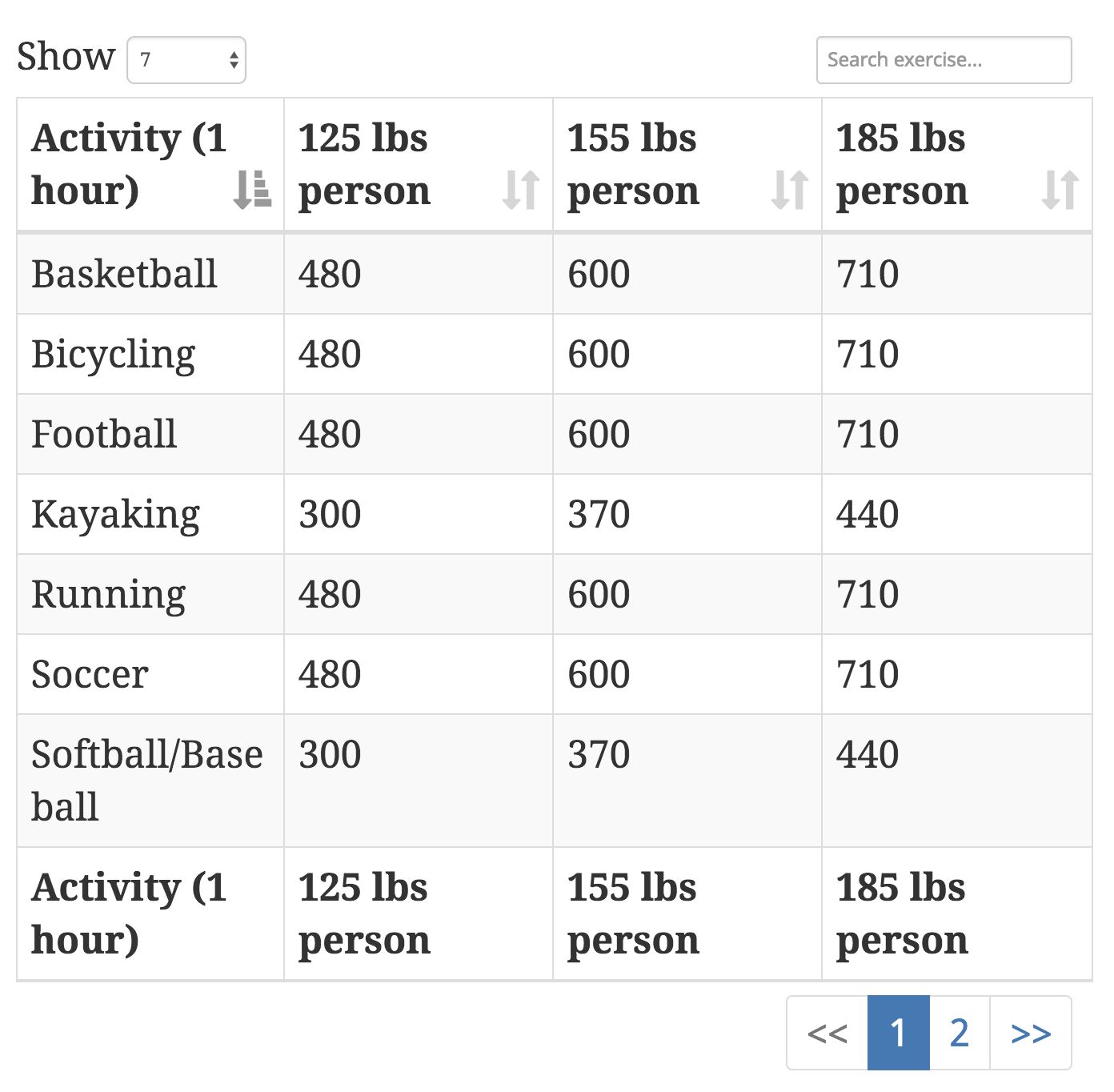 Calorie Calculator Pro WordPress Plugin Codester
