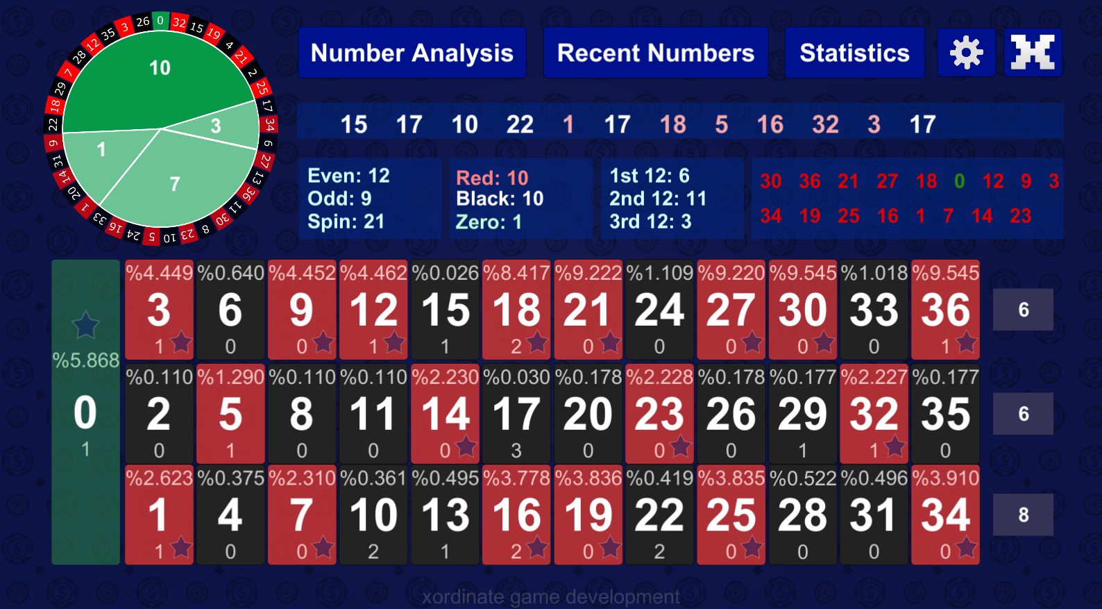 Roulette Odds Payout Calculator