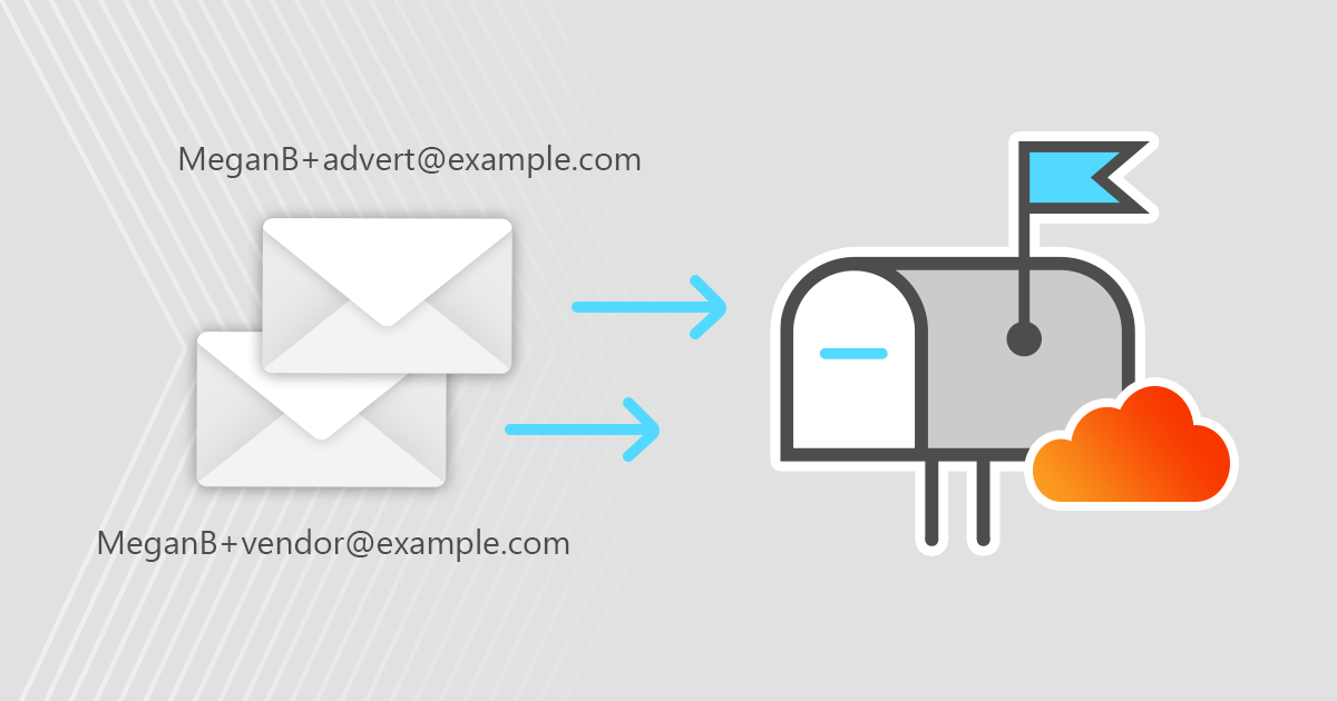 Mailbox Size In Microsoft 365 Explained, 57 OFF