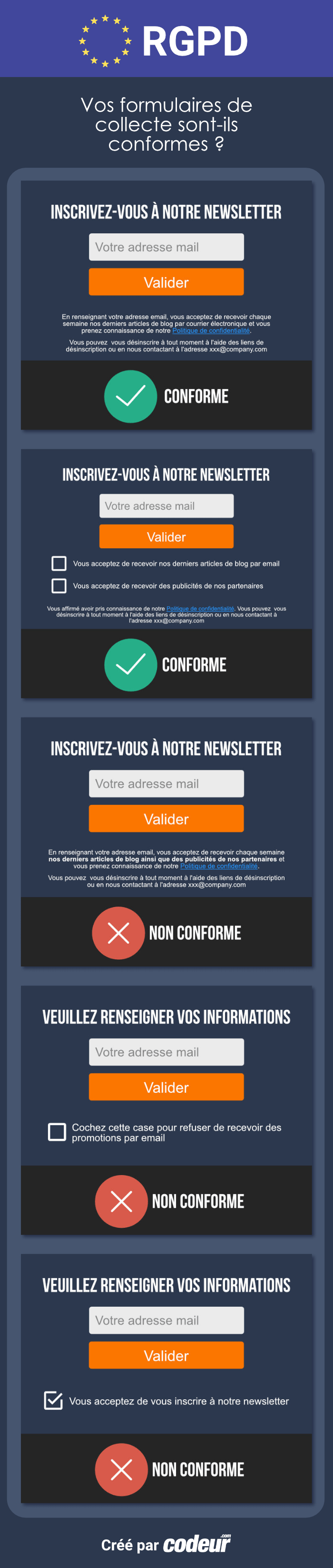 RGPD : vos formulaires de collecte d’emails sont-ils conformes ?