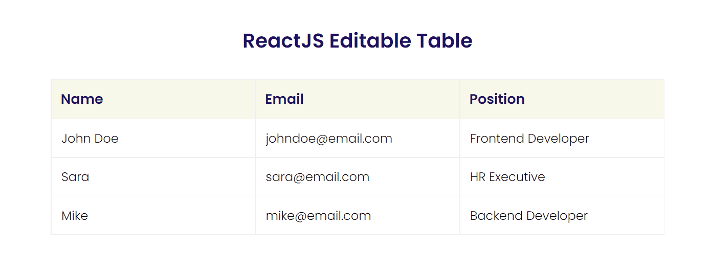 Create an Editable Text Field in a Table Using ReactJS [Learn the Trick]