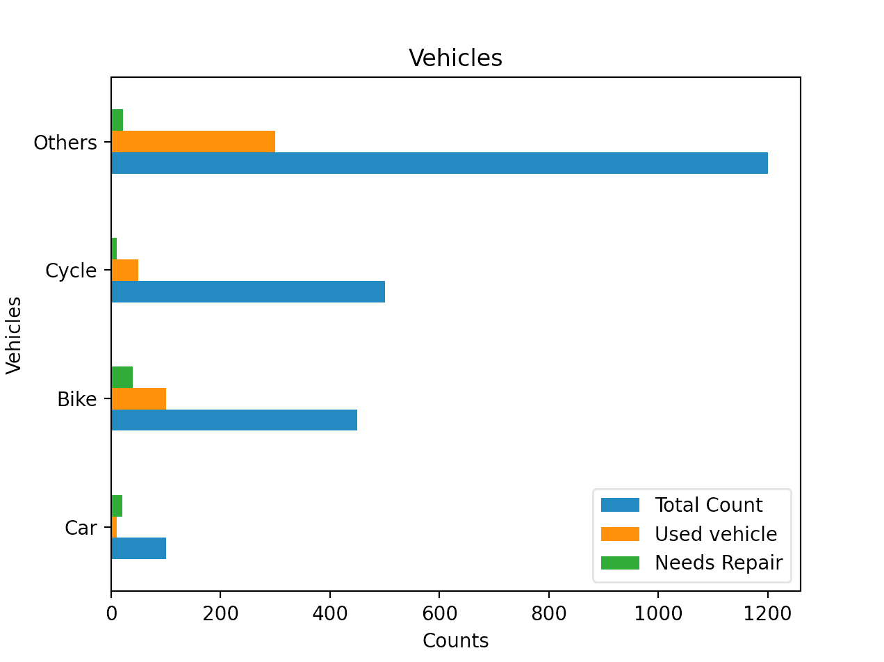 Python Matplotlib horizontal histogram or bar graph CodeVsColor
