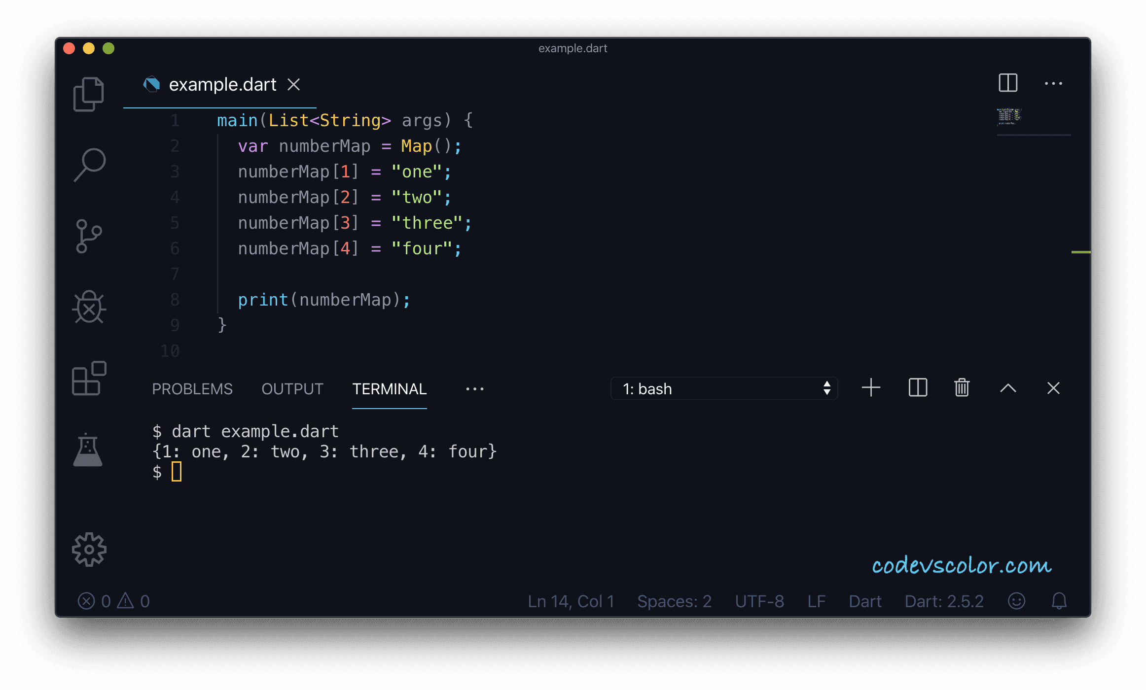 Introduction to Dart Map class CodeVsColor