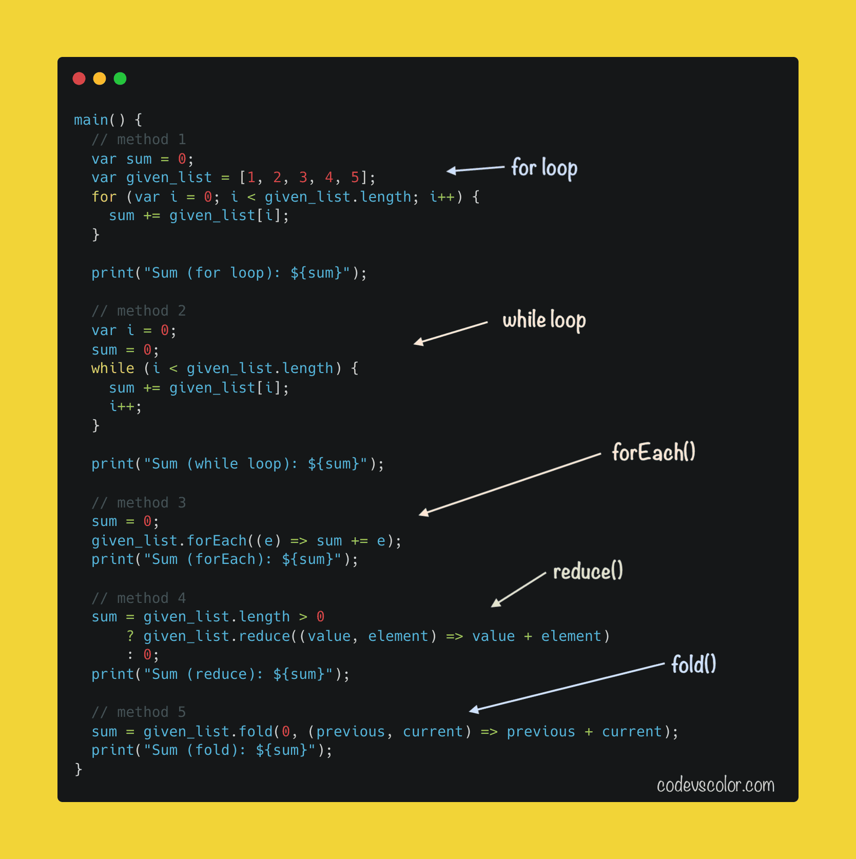 5 different ways to find the sum of all dart list elements CodeVsColor
