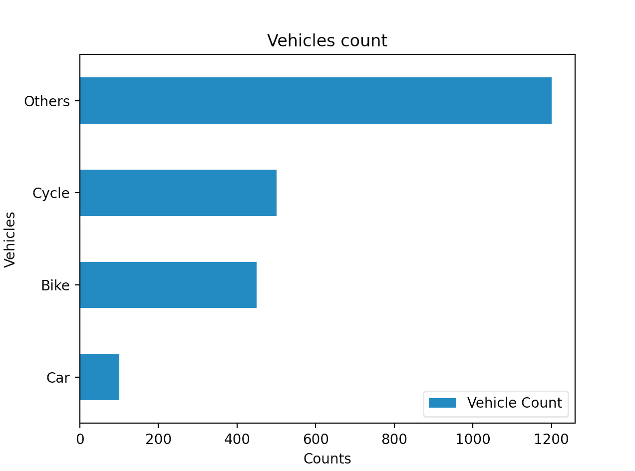 Python Matplotlib horizontal histogram or bar graph CodeVsColor