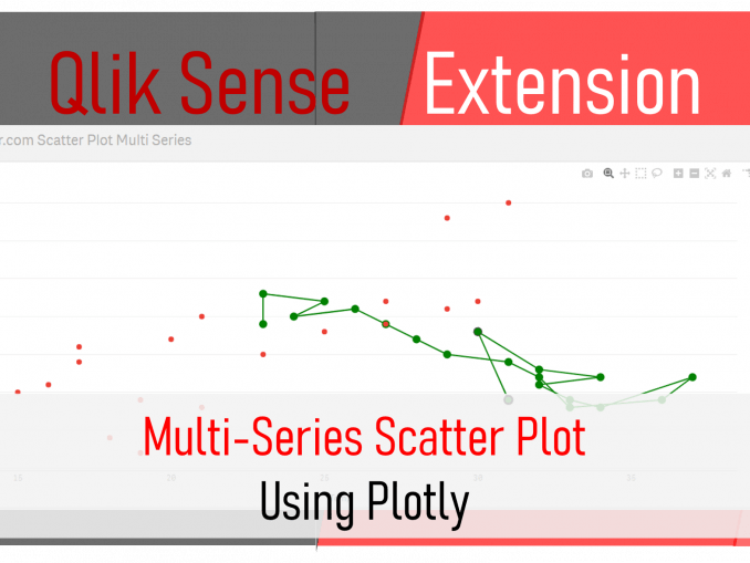Qlik sense Extension Bubble Chart Animated
