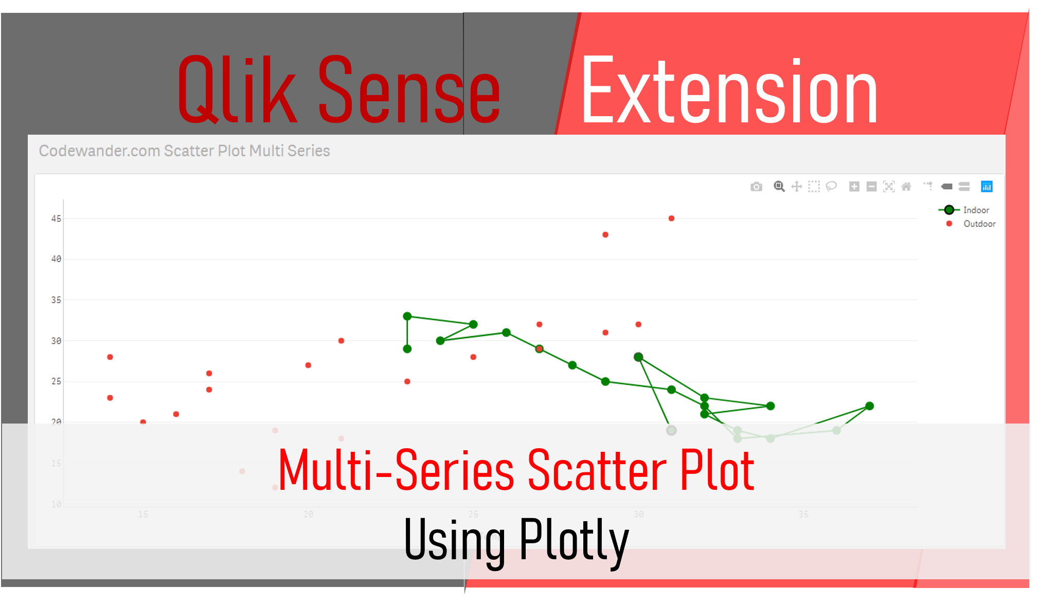 Qlik sense extension multiseries scatter plot CodeWander