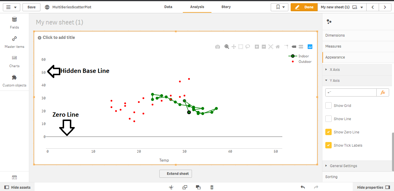 Qlik sense extension multiseries scatter plot CodeWander