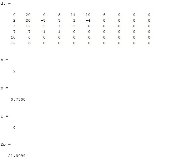 Newton's Interpolation In MATLAB (Forward And Backward) Code With C