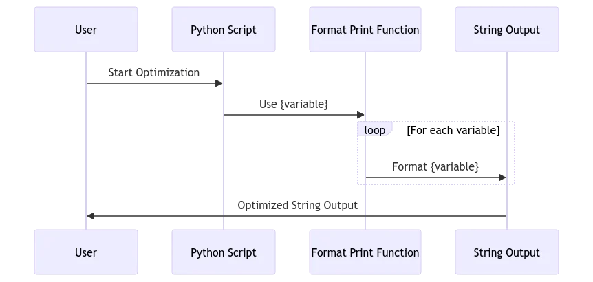 Binary Decision Diagrams: Simplifying Complex Logical Structures - Code