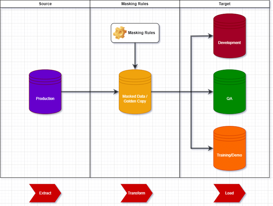 Data Masking Code with MMAK