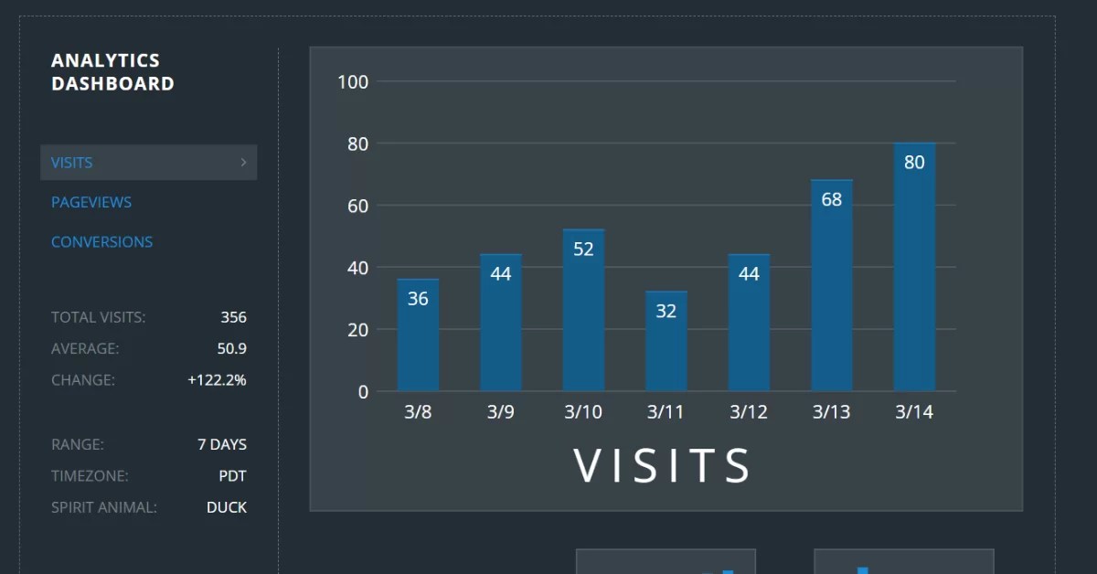 15+ CSS Dashboard Designs For Data Visualisation