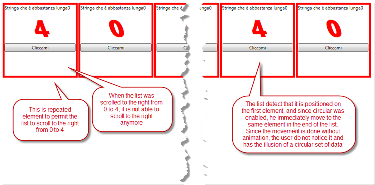 Create circular listview in wpf • Codewrecks