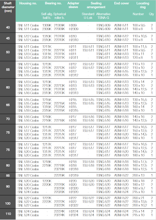 SNL plummer block housings Codex
