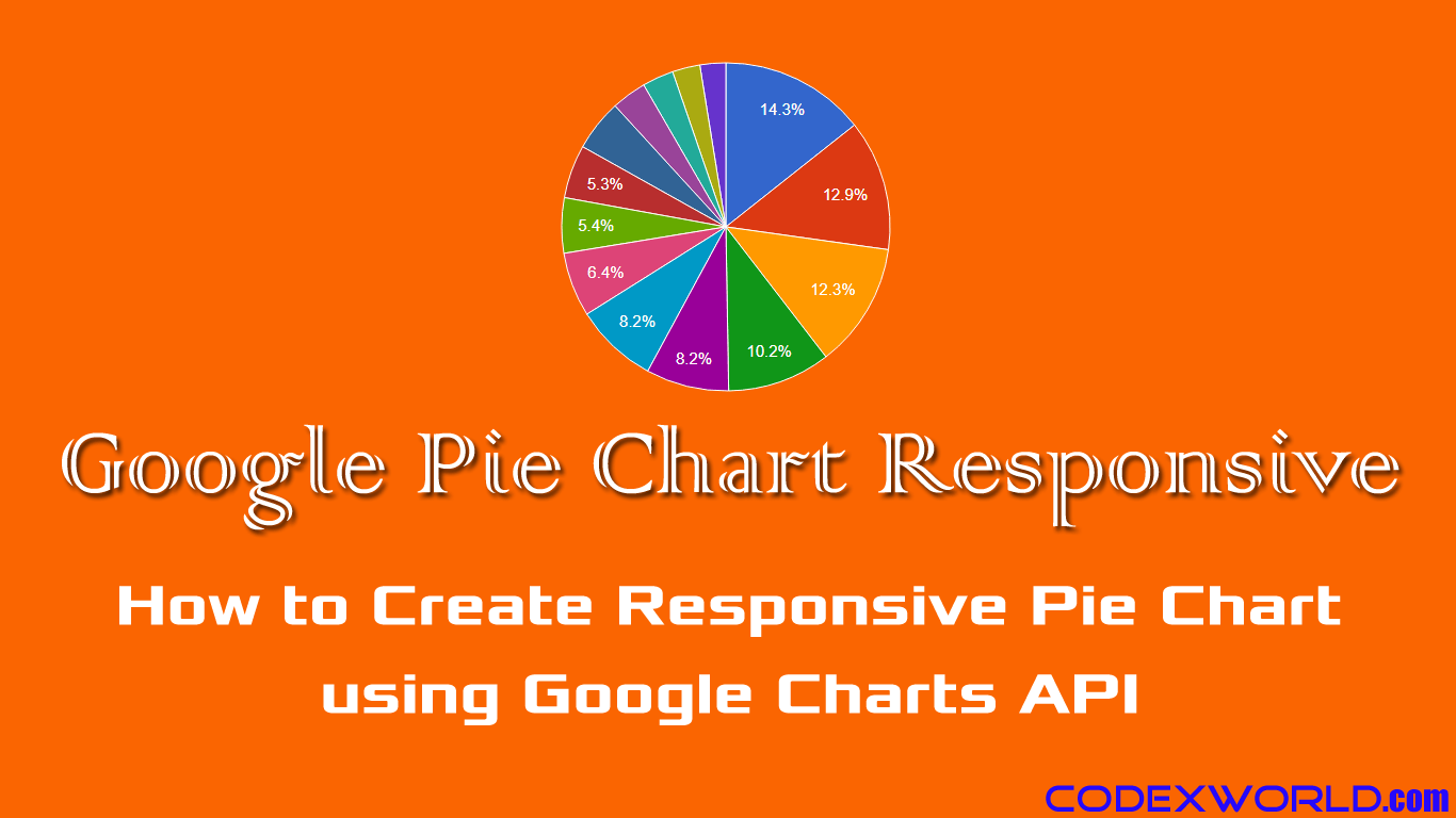 Google Forms Survey Pie Chart