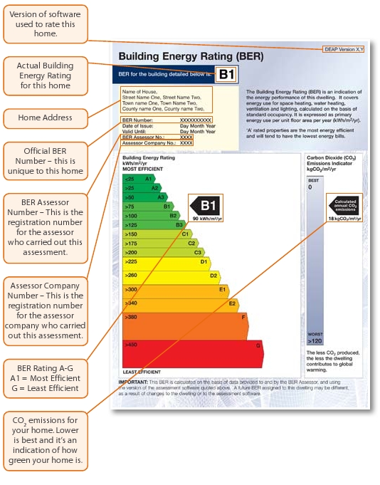 COdi Energy Rating Assessors explain the ber cert