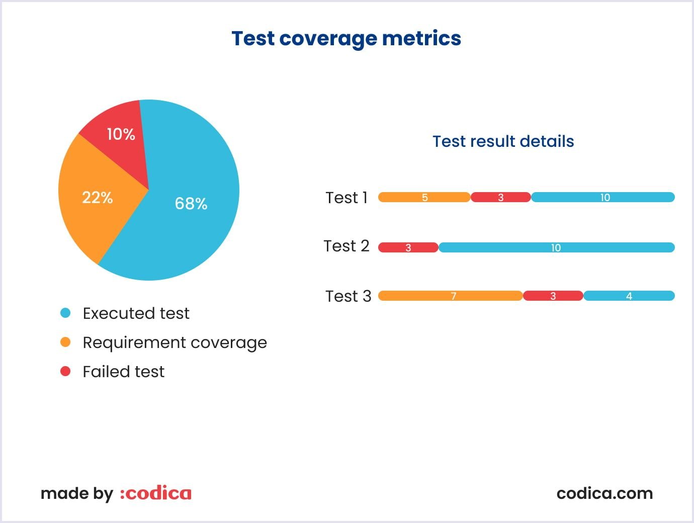 Top software testing metrics in 2024 Codica