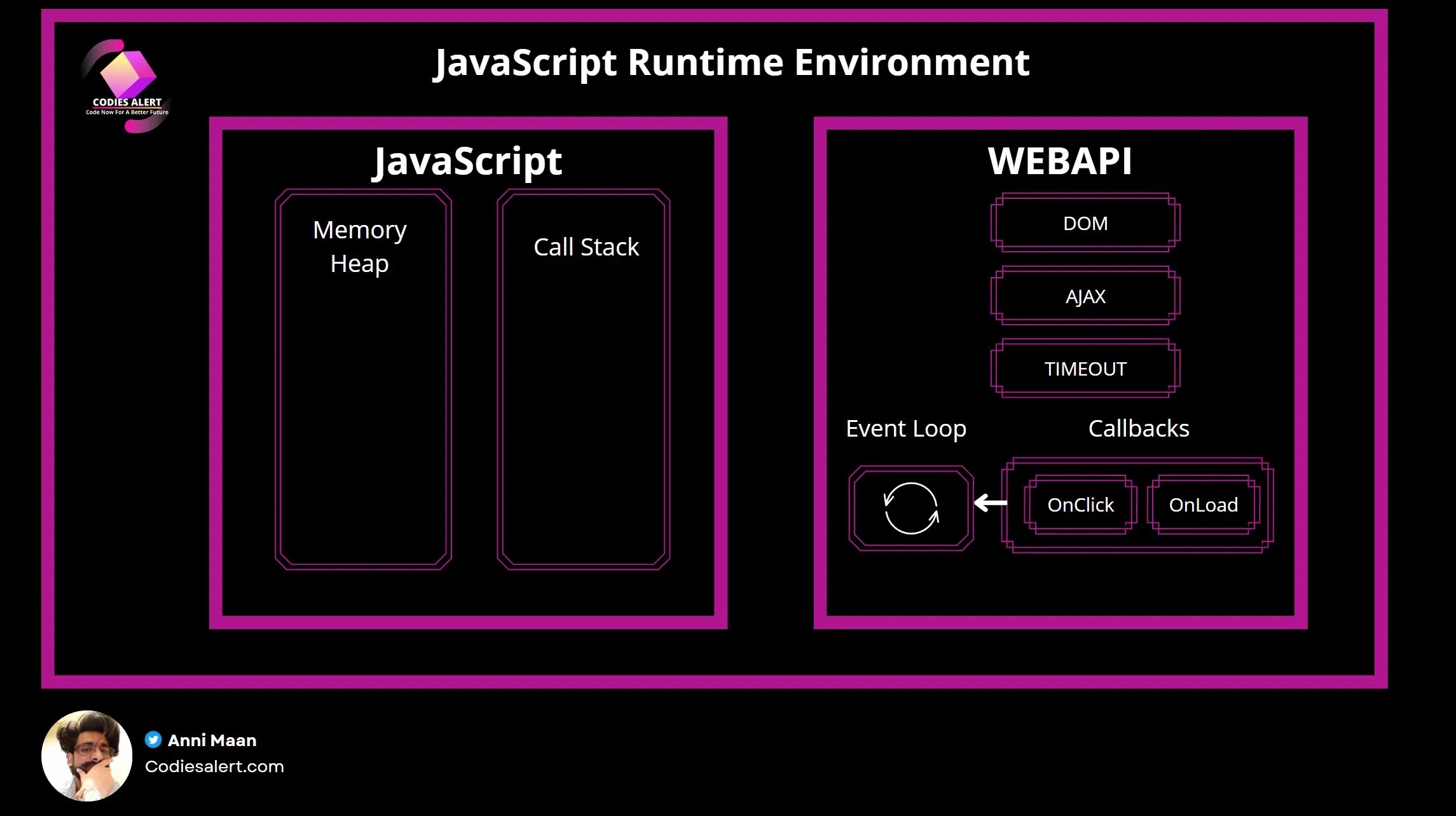How does async work in JavaScript? 2024 Codies Alert