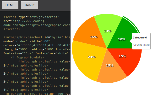 Pros and Cons for Creating Simple Pie Charts with 3 Popular JavaScript
