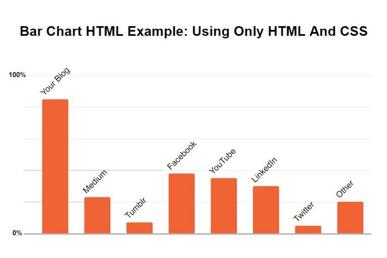 HTML Bar Chart CSS & HTML Source Code For Creating Charts