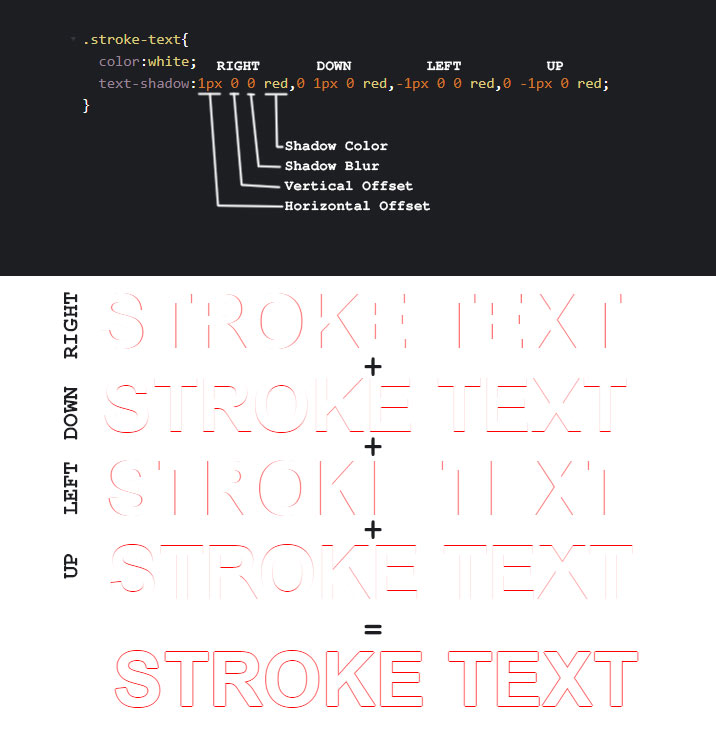 CSS Text Stroke Using Shadow Coding Dude