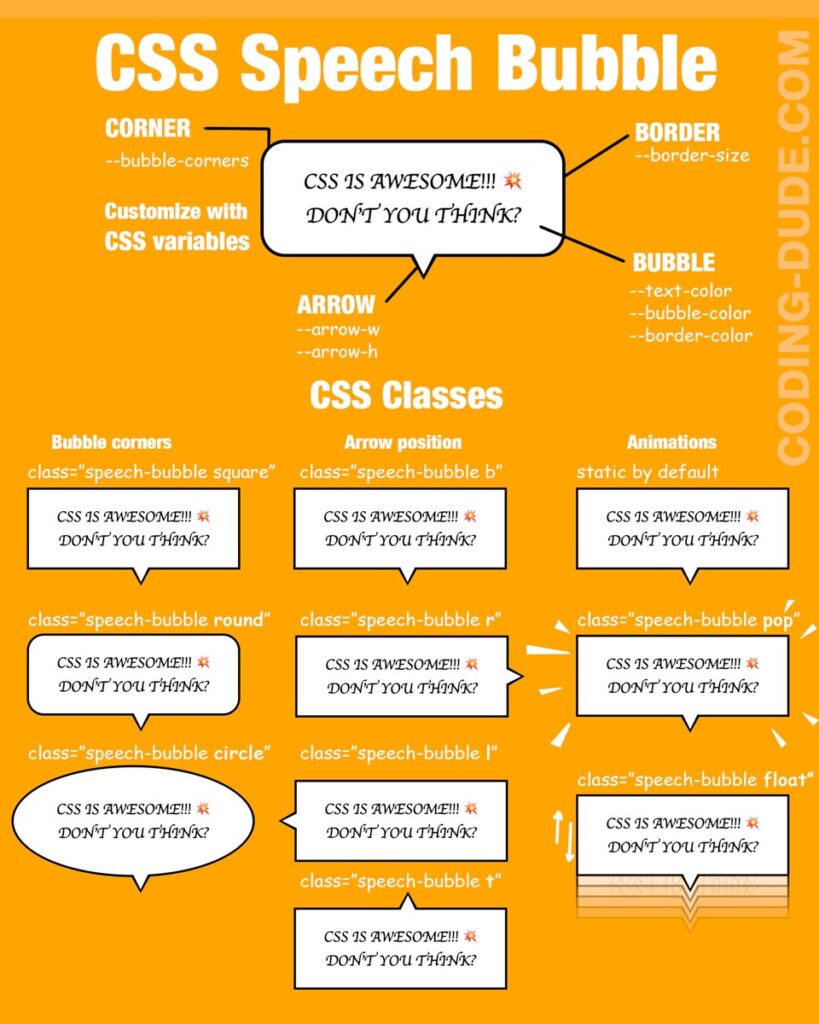 CSS Speech Bubbles Coding Dude