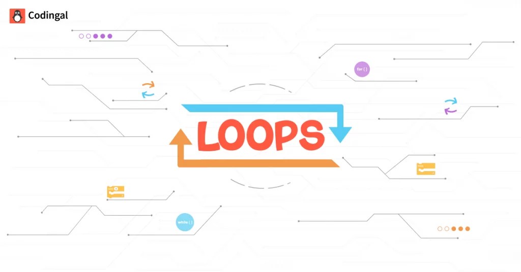 Introduction to Loops in Programming Codingal