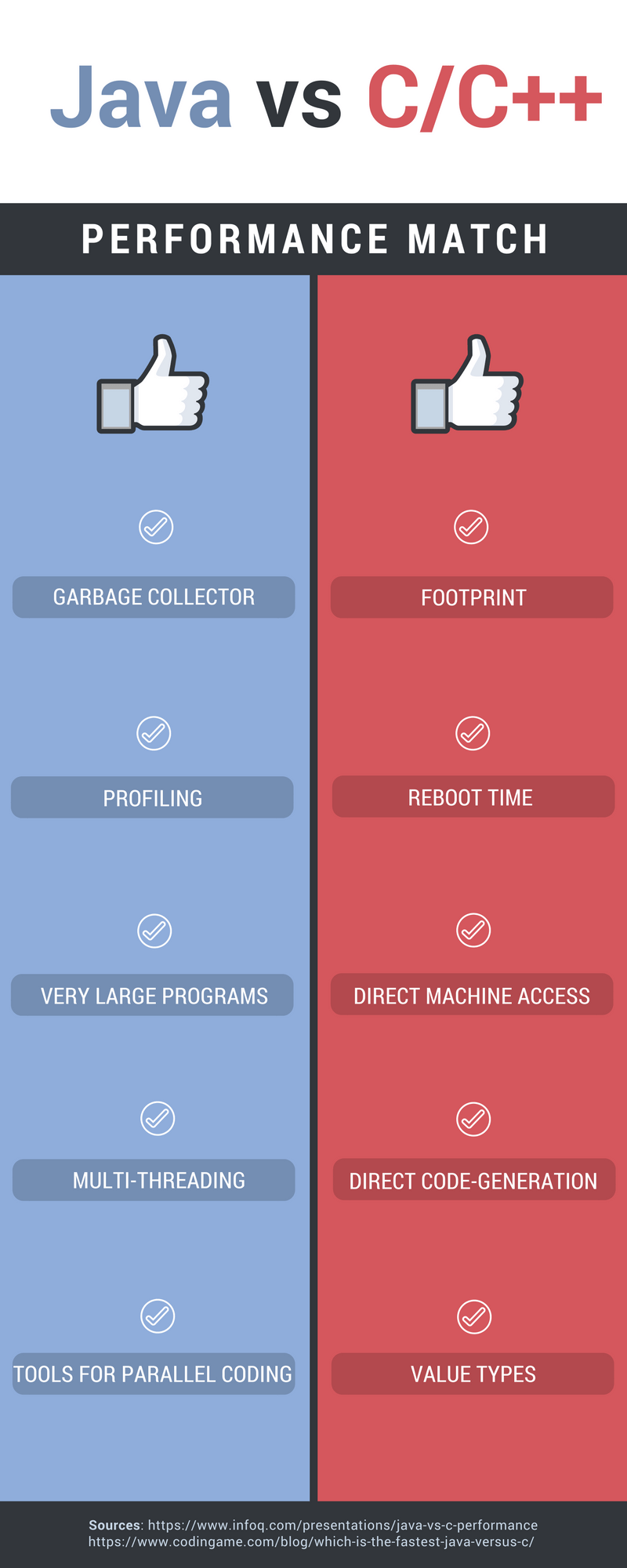 Java vs C++ which is the fastest? CodinGame Blog