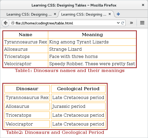 CodingBison Styling Tables