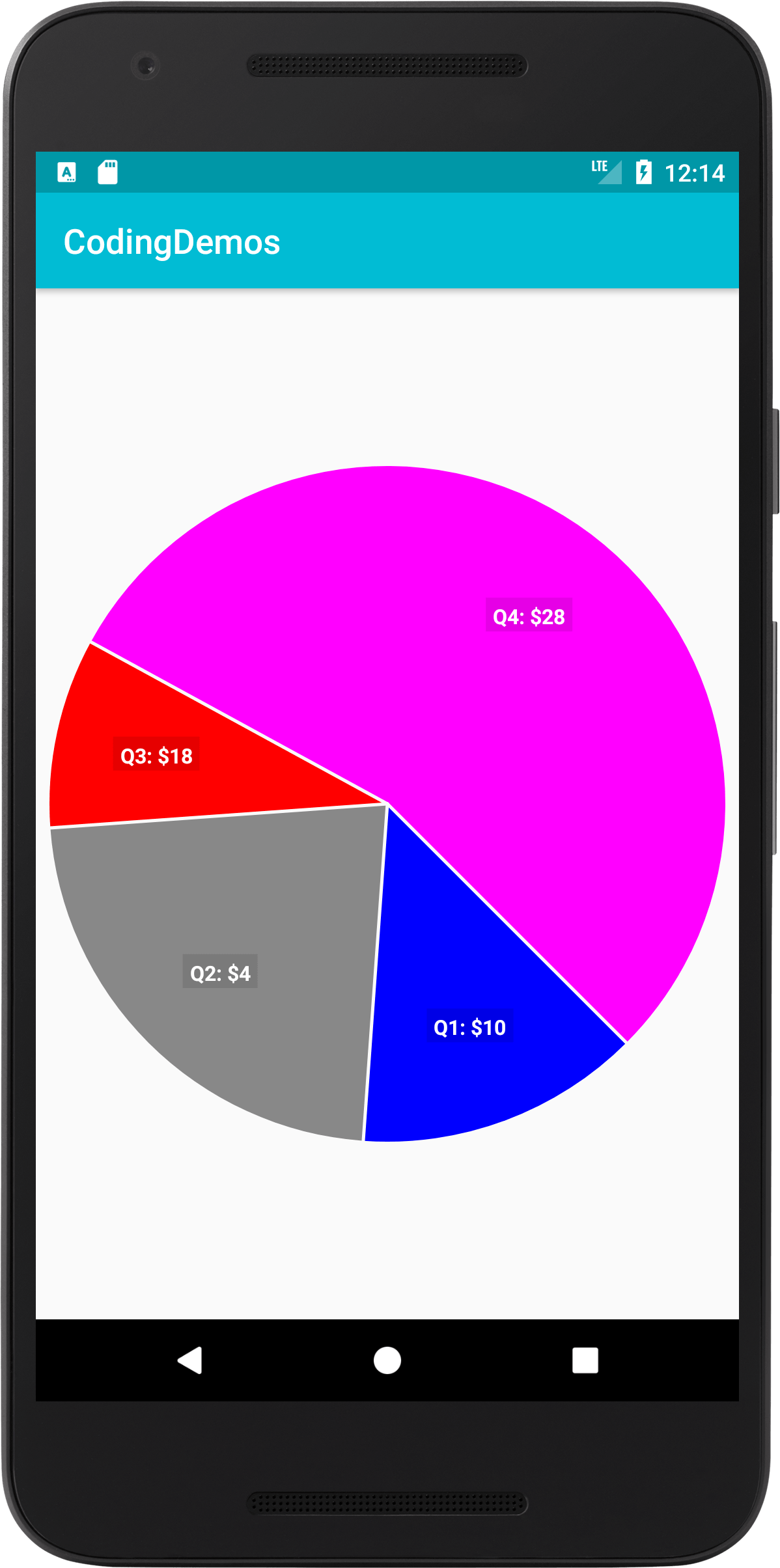 Android Pie Chart How to Create Pie Chart in Android
