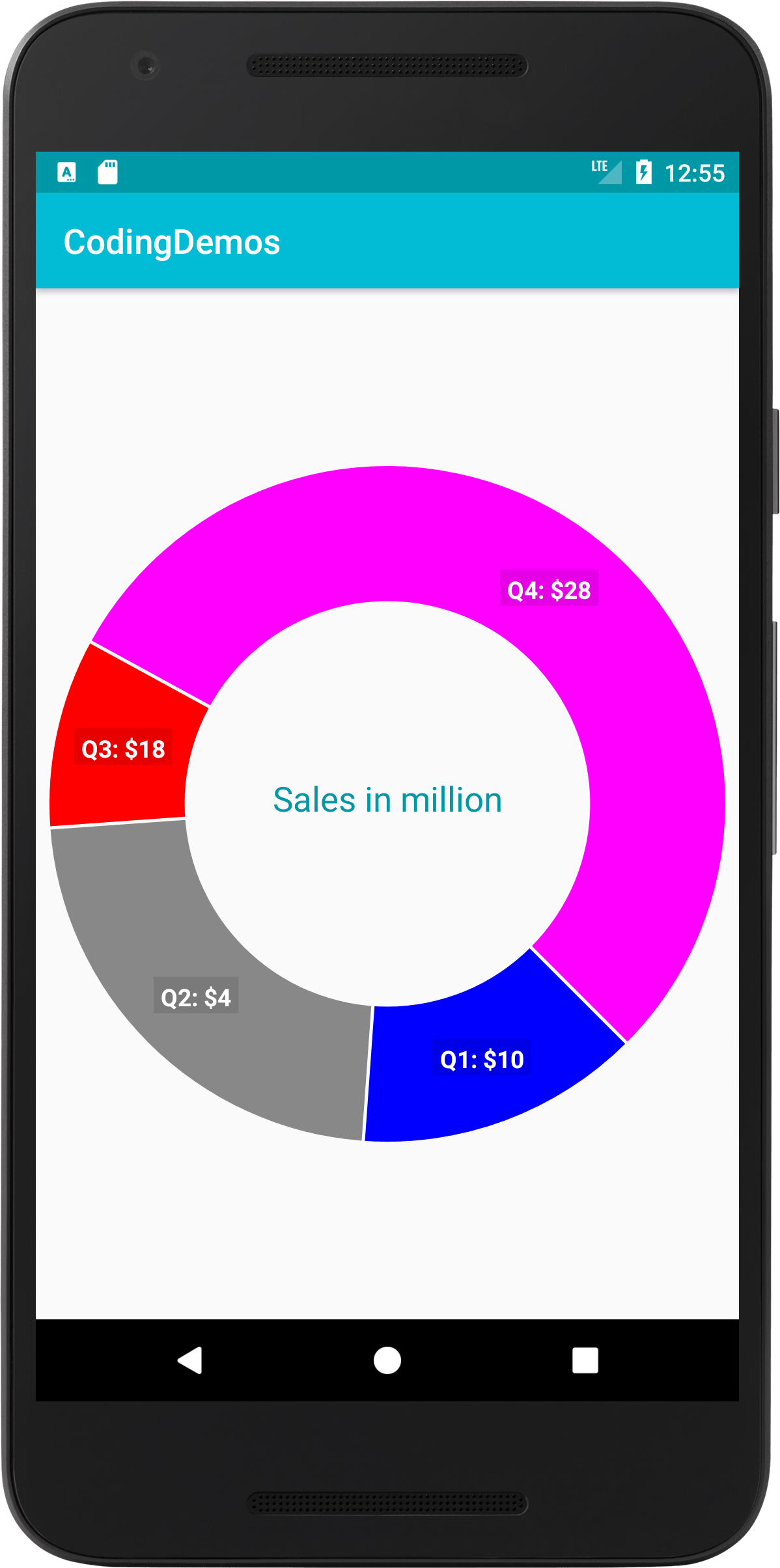 Android Pie Chart How to Create Pie Chart in Android Studio Coding