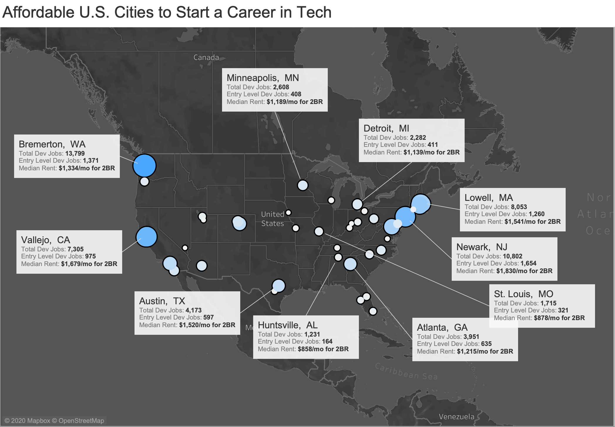 Entry Level Software Engineer Jobs Mn WERSHOFT