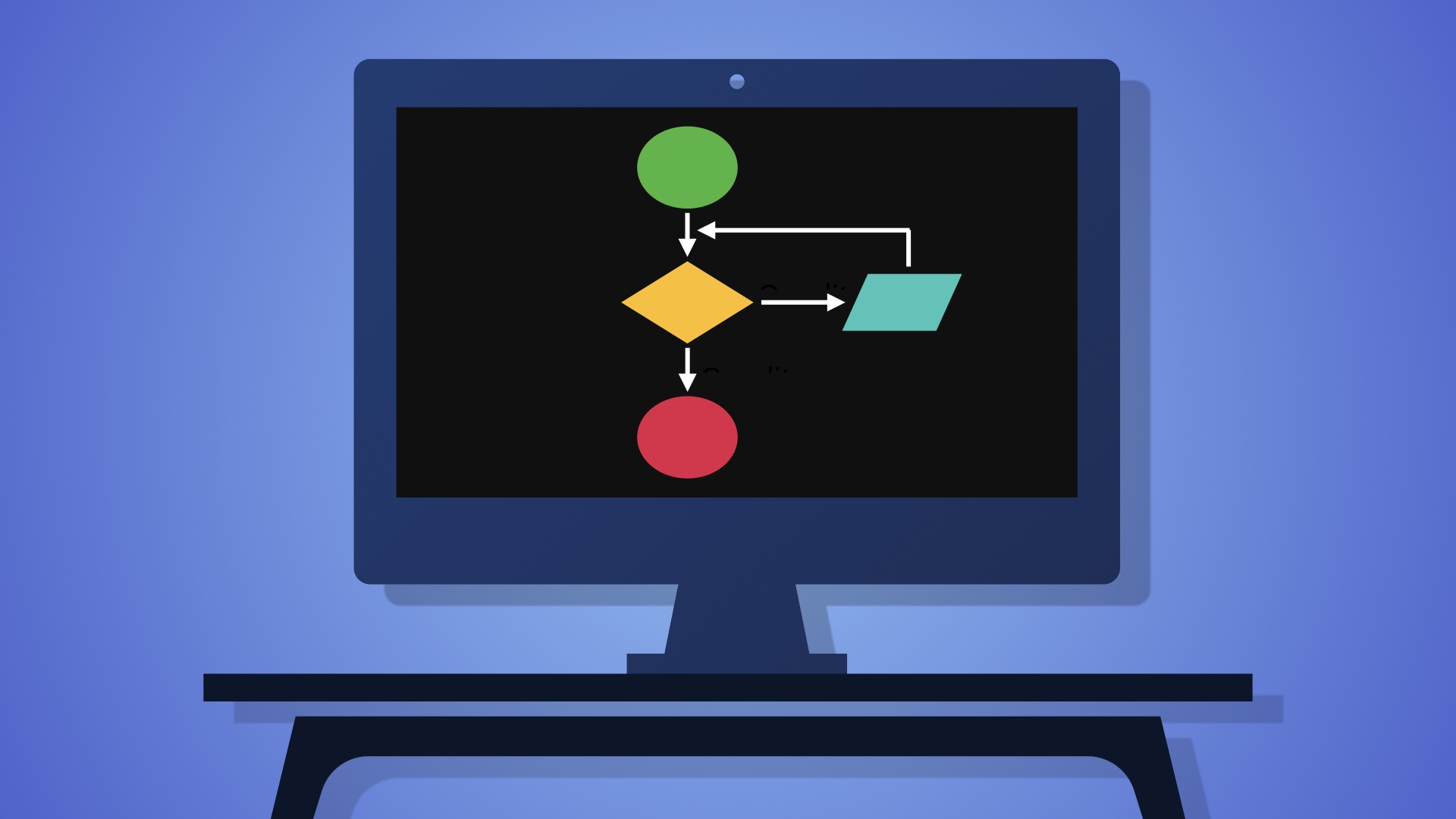 Flowchart of a For Loop - codingem.com