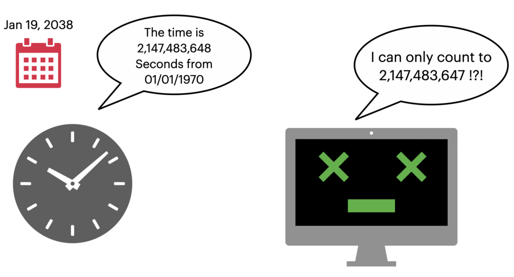 What Is Epoch Time — Beginning of Time (The Unix Timestamp)