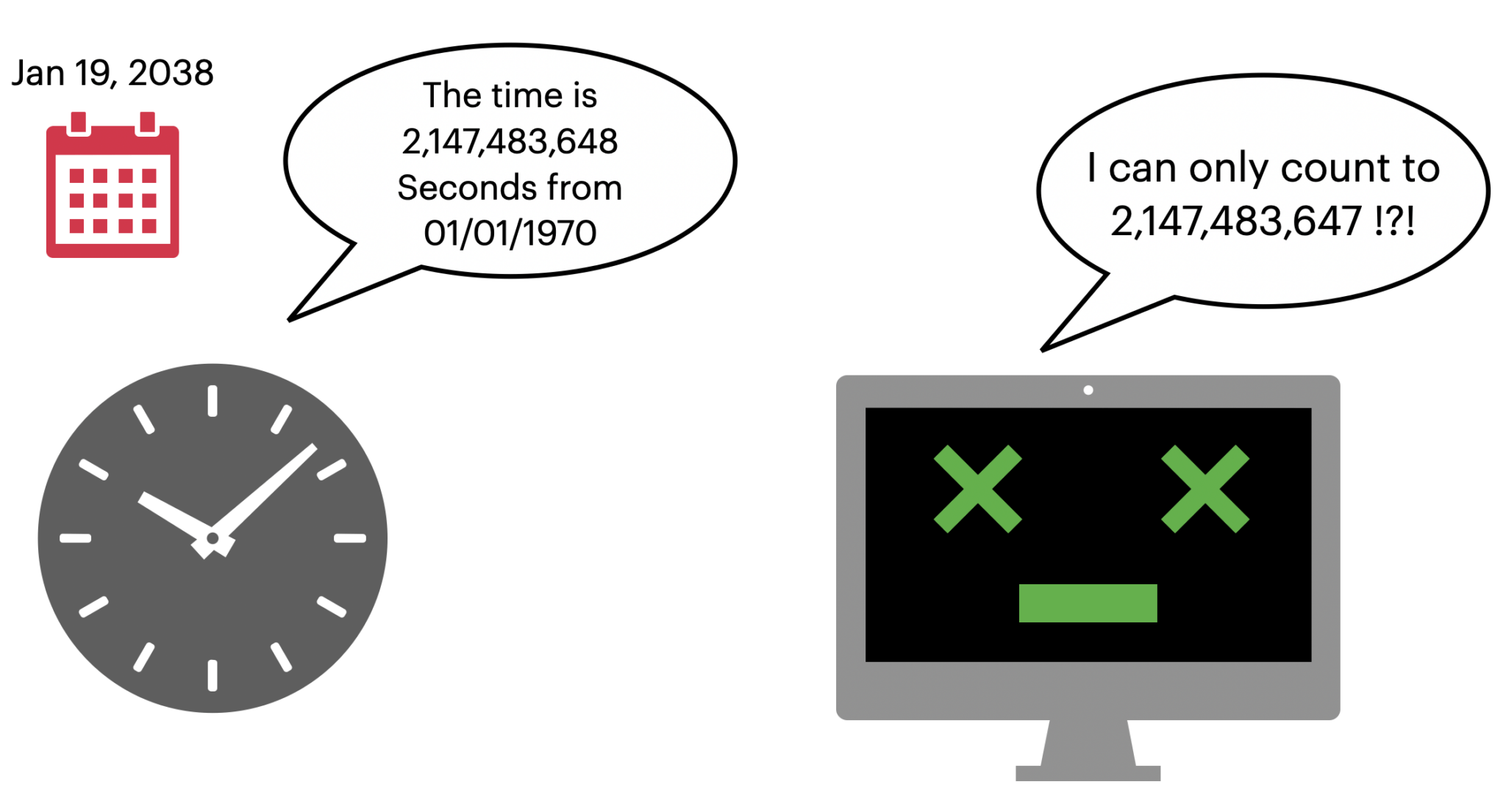 What Is Epoch Time — Beginning of Time (The Unix Timestamp)