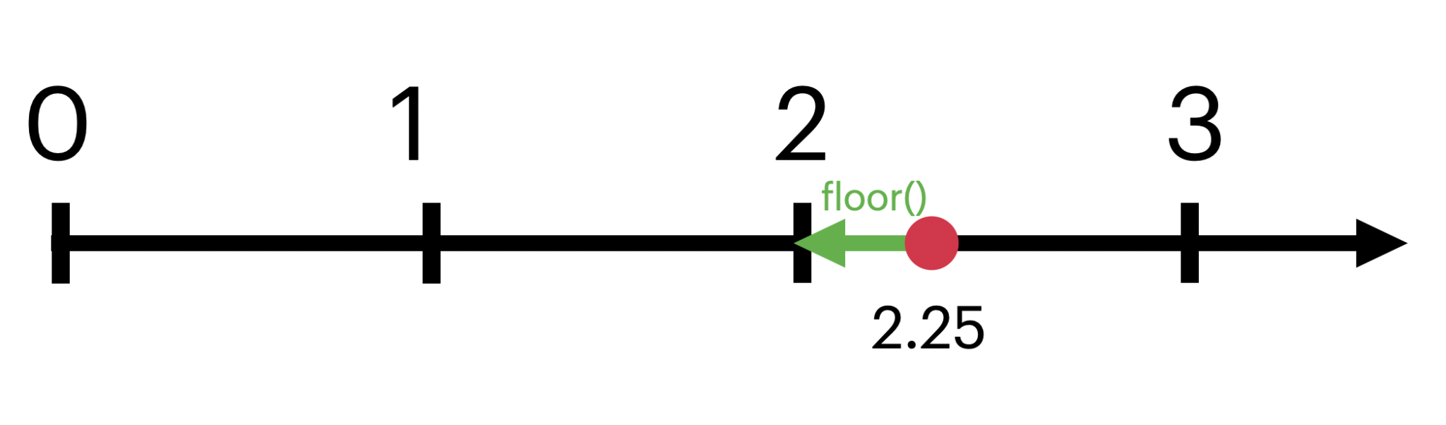 Python Floor Division — A Complete Guide to the // Operator