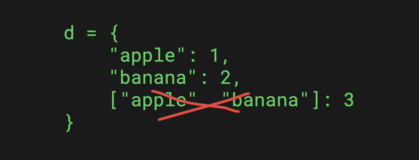 Dictionaries in Python A Complete Guide (with Examples)