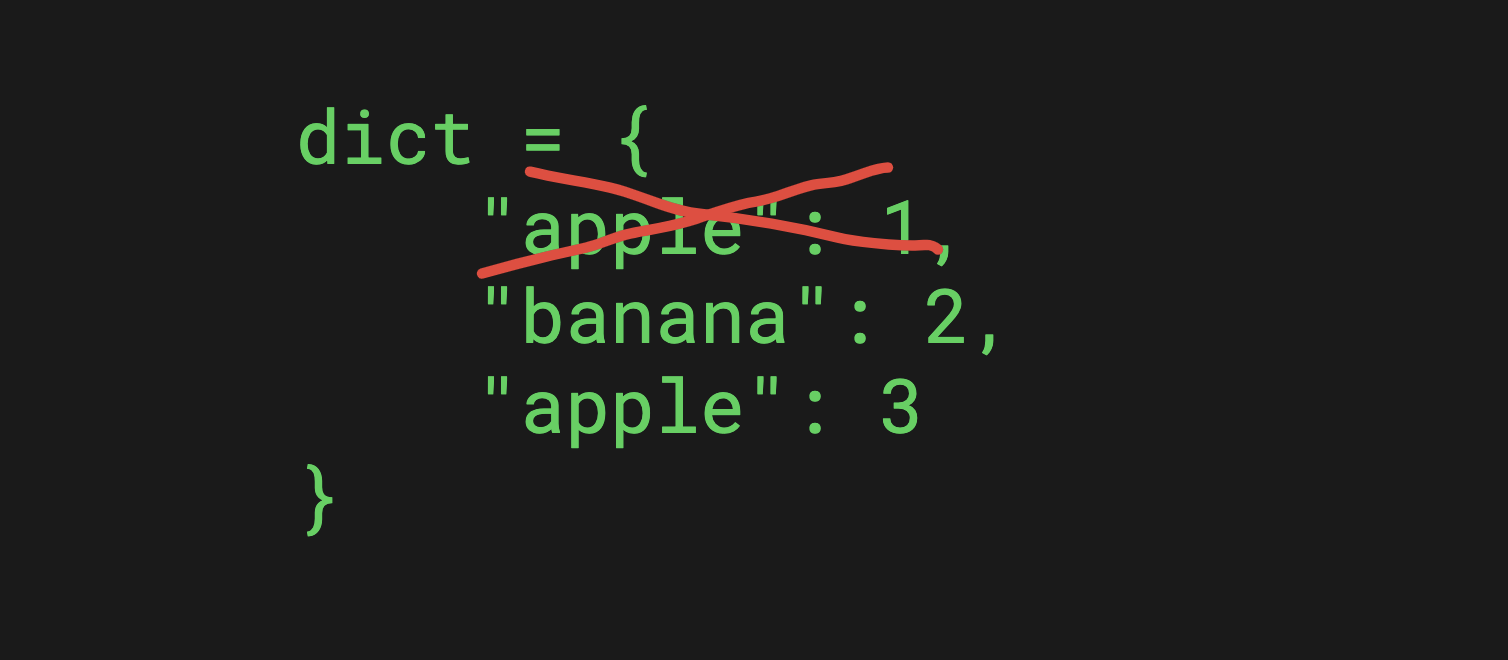 Dictionaries in Python A Complete Guide (with Examples)