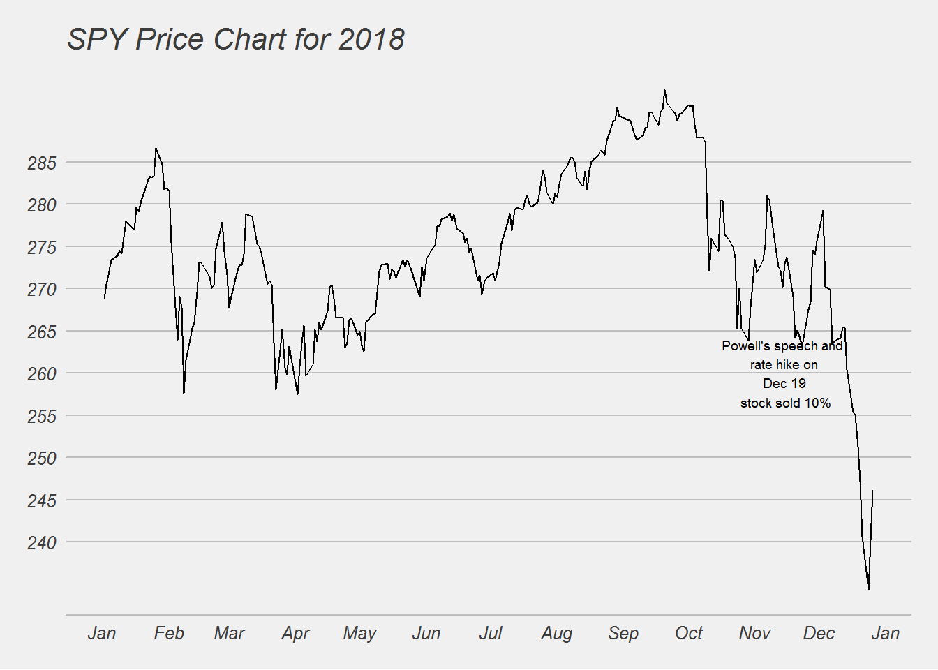 Stock Market and Interest Rates Since 2007 Long Short Strategies