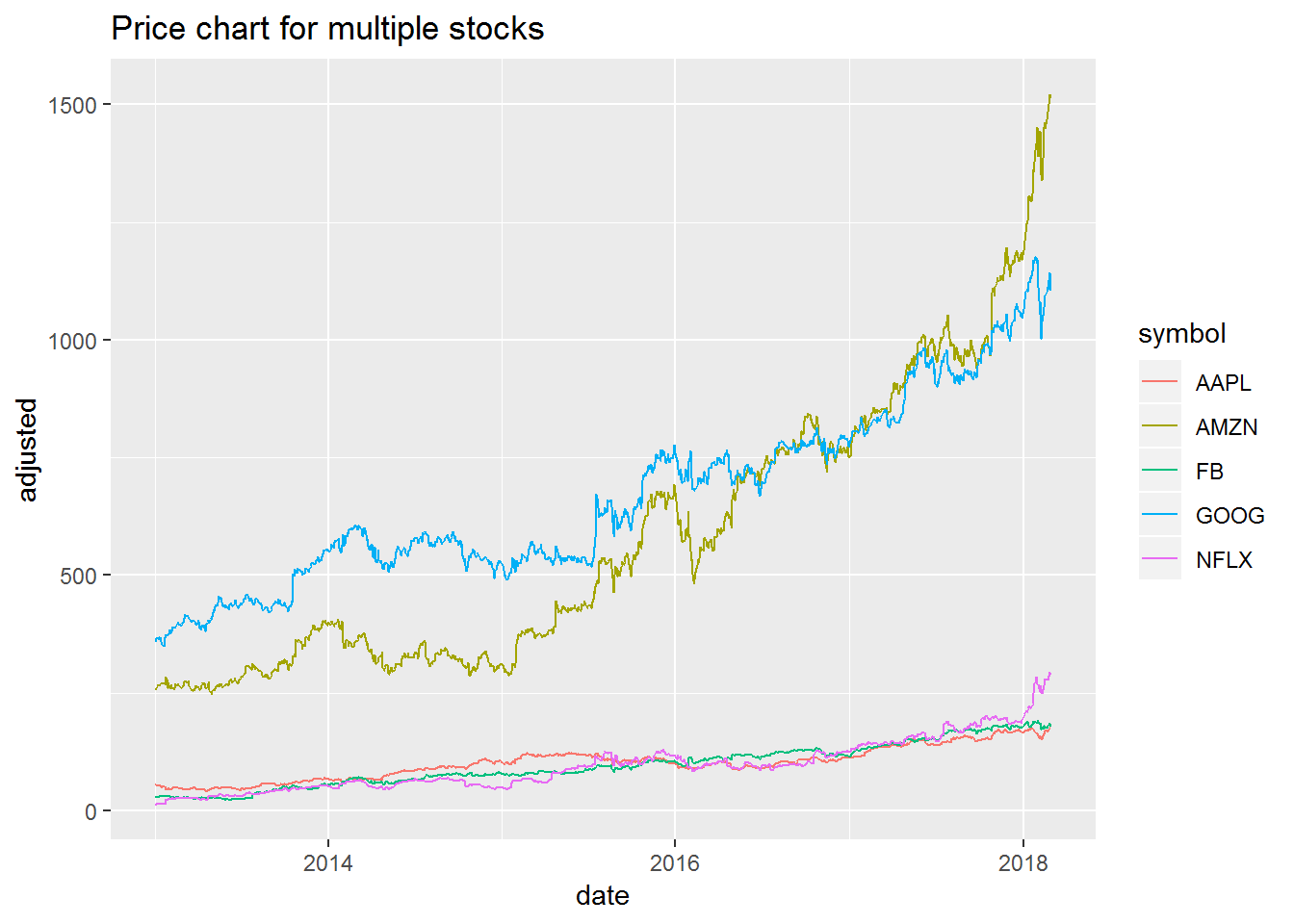 How to calculate stock returns in R Coding Finance