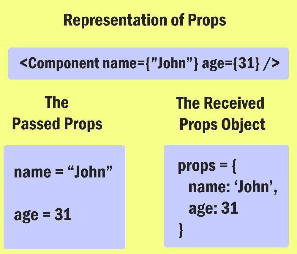 React Props Learn Coding Online