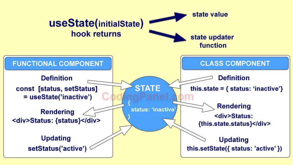 React Hooks Learn Coding Online
