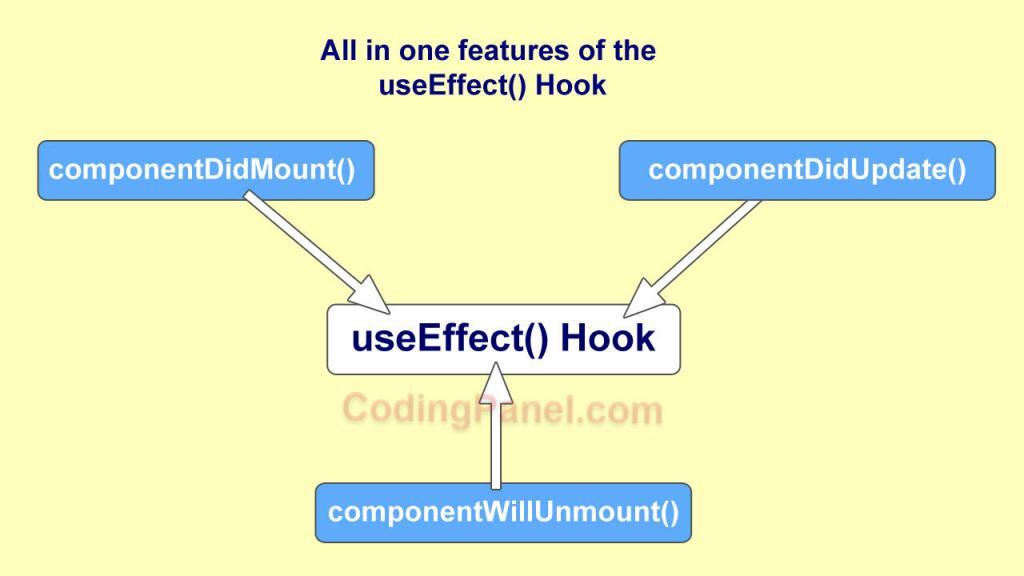 React Hooks Learn Coding Online