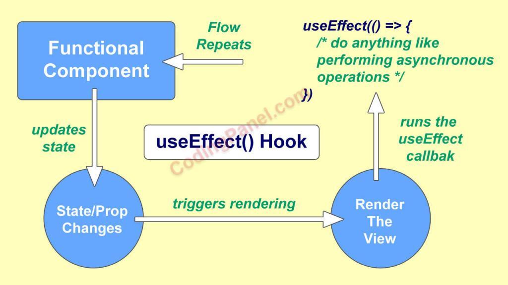 React Hooks Learn Coding Online